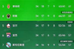 开云下载-足球职业联赛最新积分榜出炉，球队排名分晓的简单介绍