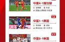 开云体育入口-包含国足战胜对手，轻松取得国际赛四强资格的词条