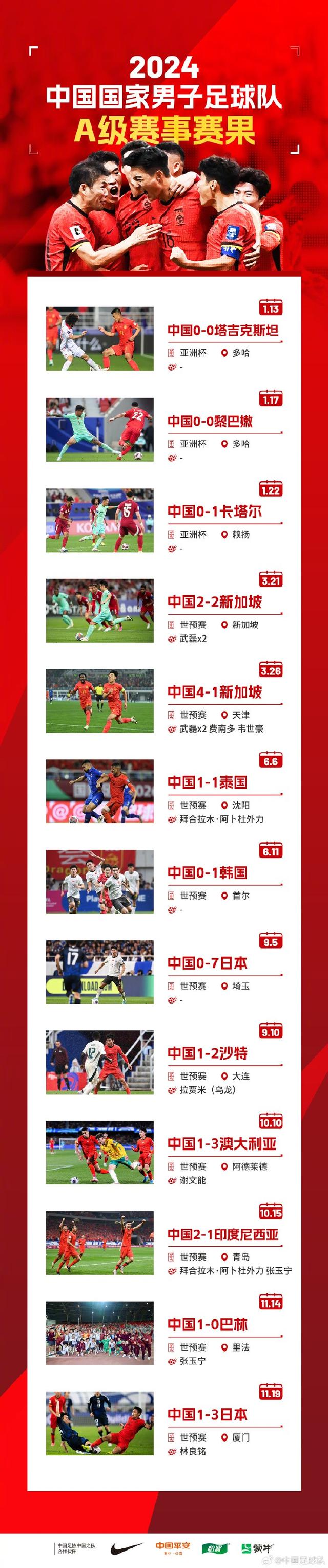 包含国足战胜对手,轻松取得国际赛四强资格的词条 包含国足战胜对手,轻松取得国际赛四强资格的词条