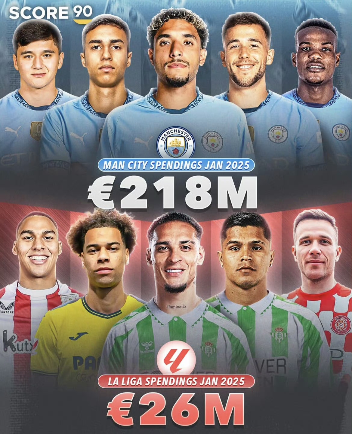 曼城客场胜出,领先优势进一步扩大的简单介绍 曼城客场胜出,领先优势进一步扩大的简单介绍