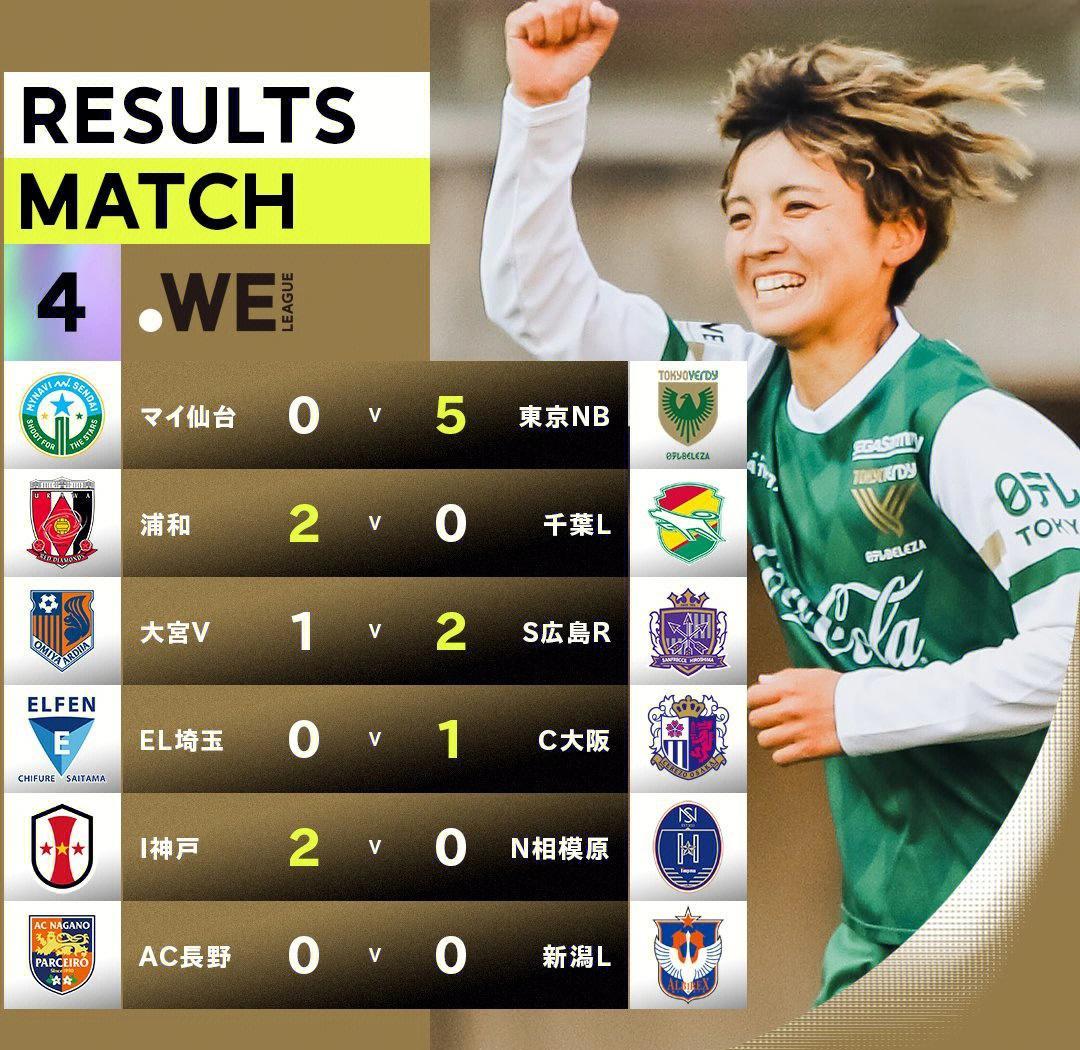 国际女足赛事精彩纷呈,吸引众多球迷关注 国际女足赛事精彩纷呈,吸引众多球迷关注