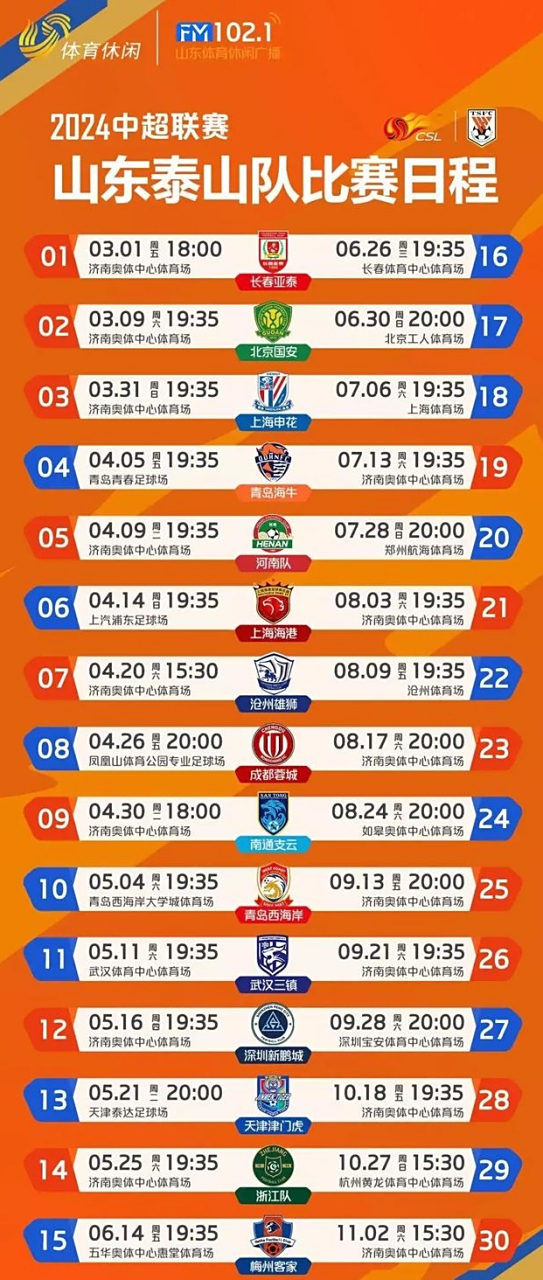 关于中超转播权分红！球队如何均衡收益？的信息