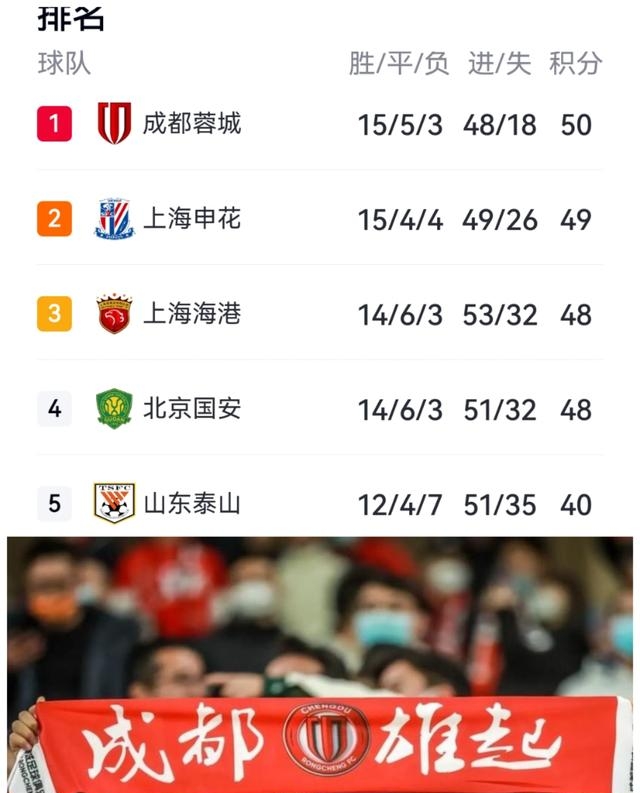 上港主场大胜,稳固积分榜前列位置的简单介绍 上港主场大胜,稳固积分榜前列位置的简单介绍