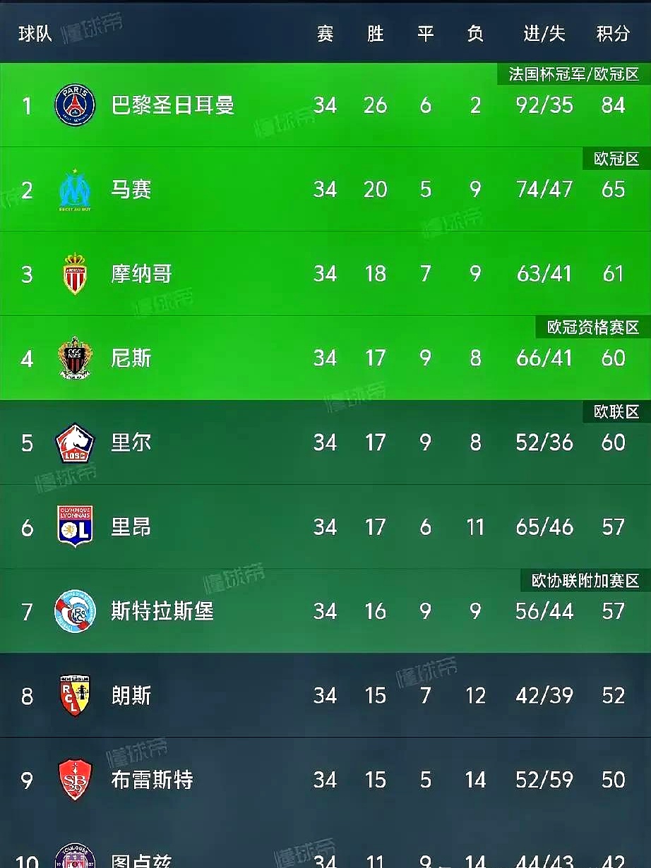 足球职业联赛最新积分榜出炉,球队排名分晓的简单介绍 足球职业联赛最新积分榜出炉,球队排名分晓的简单介绍