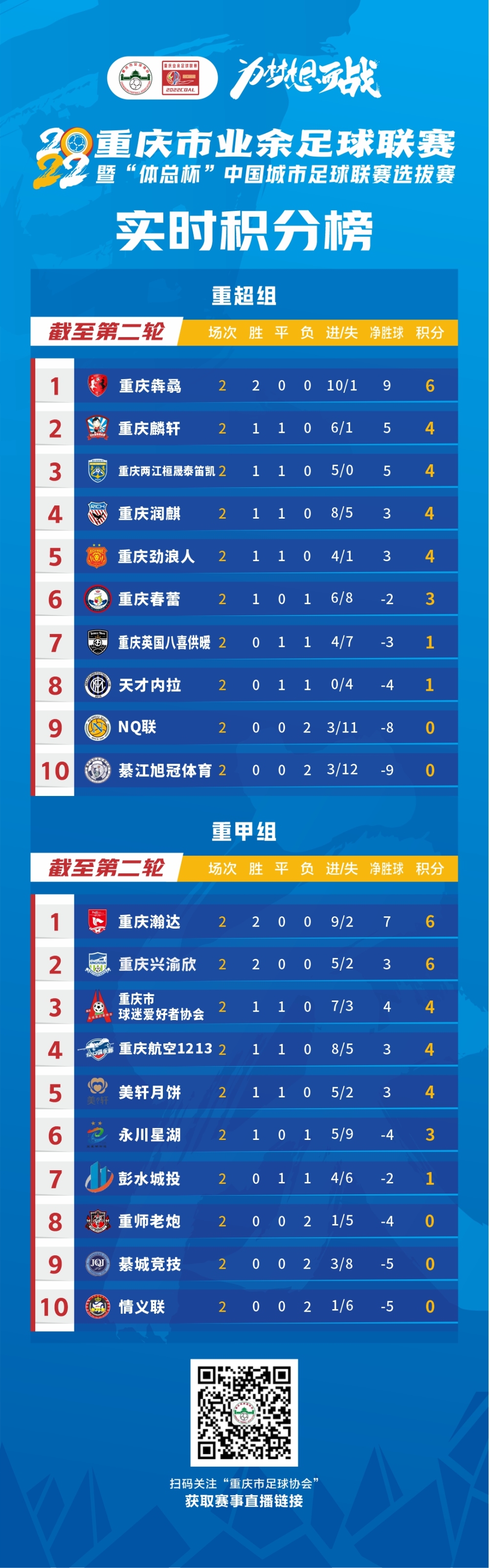 足球职业联赛最新积分榜出炉,球队排名分晓的简单介绍 足球职业联赛最新积分榜出炉,球队排名分晓的简单介绍