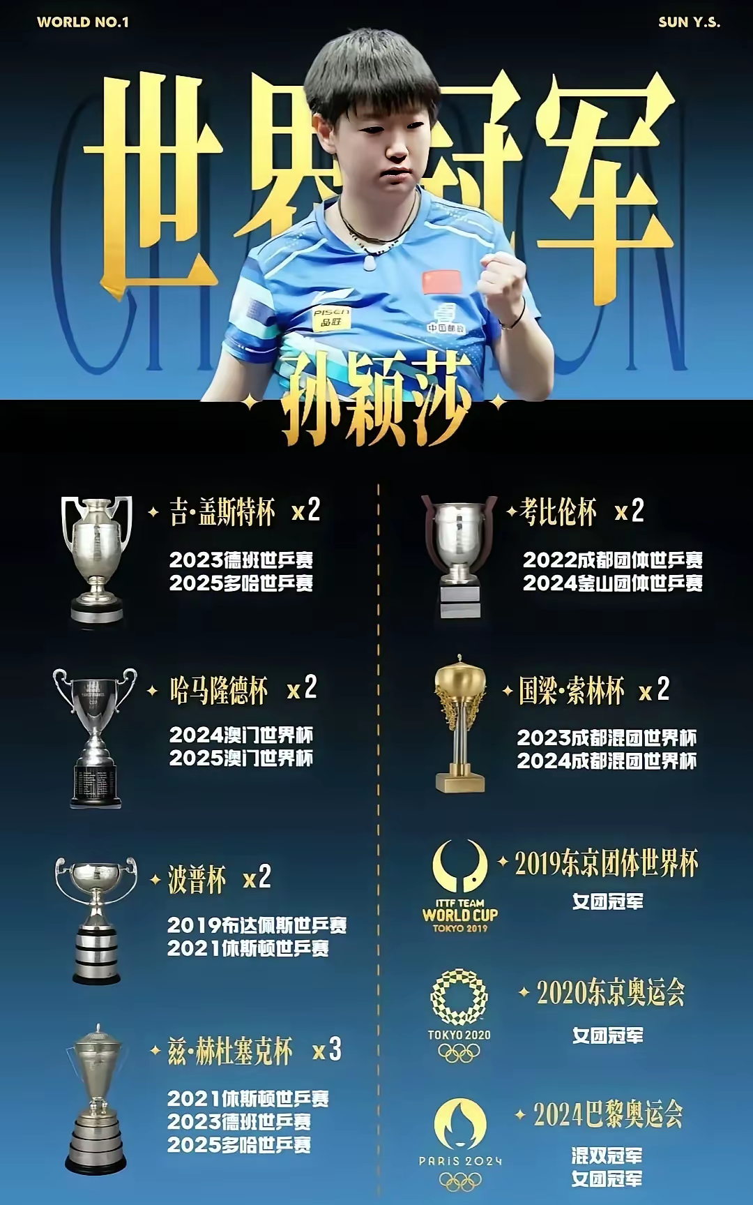 包含力争上游,冠军奖杯成为球队追求目标的词条 包含力争上游,冠军奖杯成为球队追求目标的词条